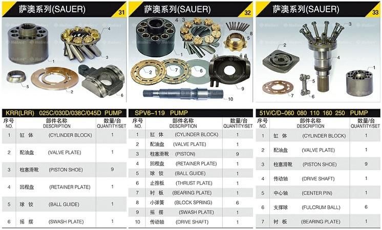 Uchida/NACHI/Linde/Yuken/Dakin/Vickers/Sauer/ Hitachi/Cat/Parker Cylinder Block/Piston/Valve Plate/Swash Plate for Hydraulic Motor Spars Parts