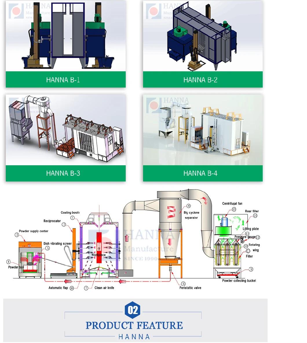 Steel Doors Manual Powder Coating Line