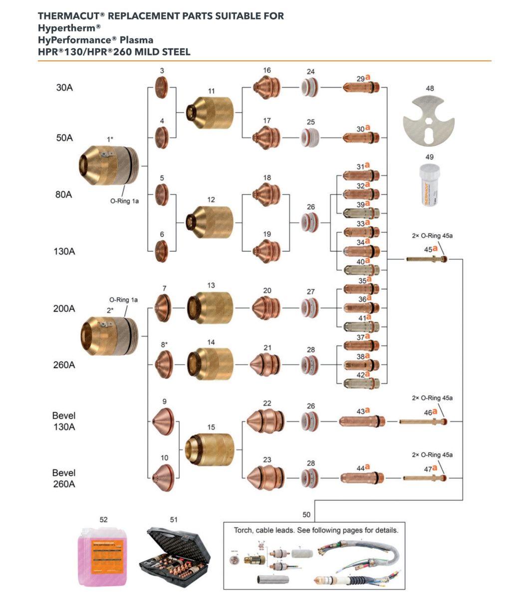 Hpr130/Hpr260 Mild Steel CNC Machine Tool Plasma Cutting Equipment Fixed Cover 220192 220552 Electrode Nozzle Shield