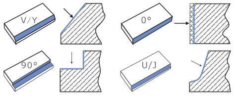 Series Steel Plate Edge Milling/ Beveling/ Chamfering Machine