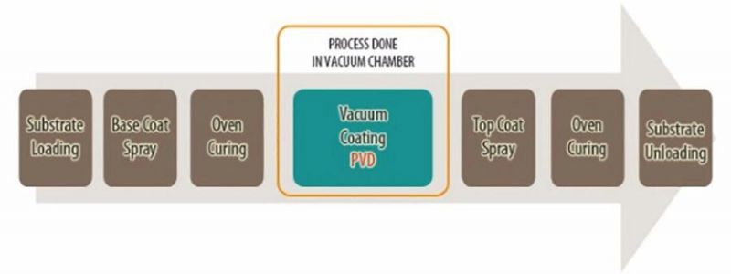 International Standard Automobile Lamp Reflecting Aluminum Film Vacuum Coating Machine