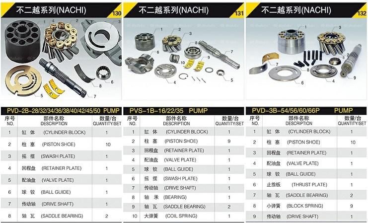 Uchida/NACHI/Linde/Yuken/Dakin/Vickers/Sauer/ Hitachi/Cat/Parker Cylinder Block/Piston/Valve Plate/Swash Plate for Hydraulic Motor Spars Parts
