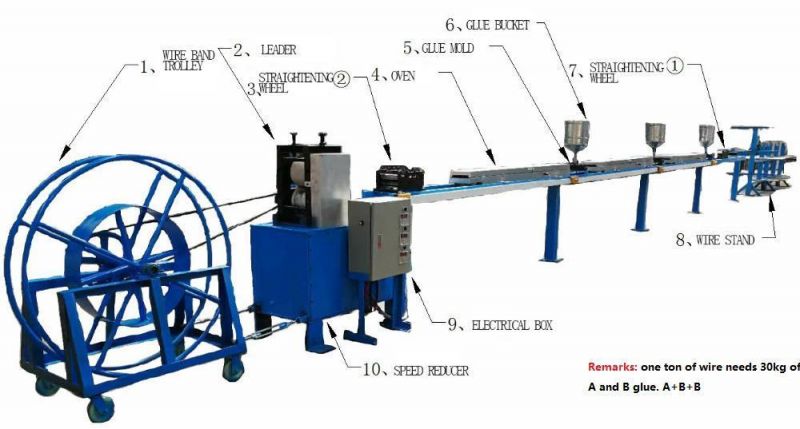 Banded Wire Staple Nail Machine/ Stapler Pin Hydraulic Making Line