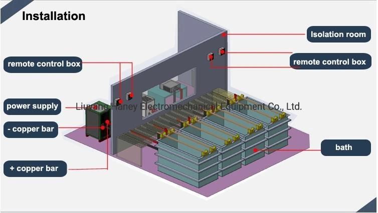 Haney CE Zinc Plating Equipment High Frequency IGBT 4000A Plating Rectifier