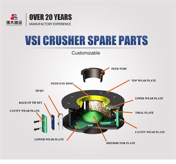 VSI Crusher Wear Spare Parts Rotor Tip Set for Barmac B6150se B7150se