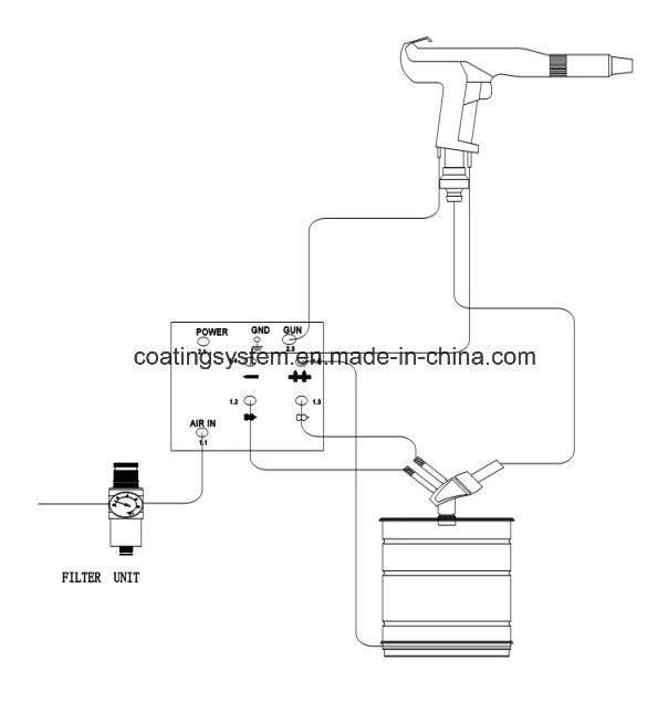 Advanced Powder Painting Gun Equipment in High Quality (Colo-191S)