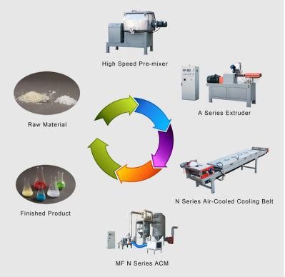 Powder Coating Making Machinery Line