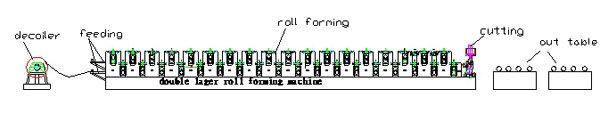 2 Profiles in 1 Machine Double Layer Corrugated Panel Sanding Seam Deck Floor IBR Roof Sheets Roll Forming Machines