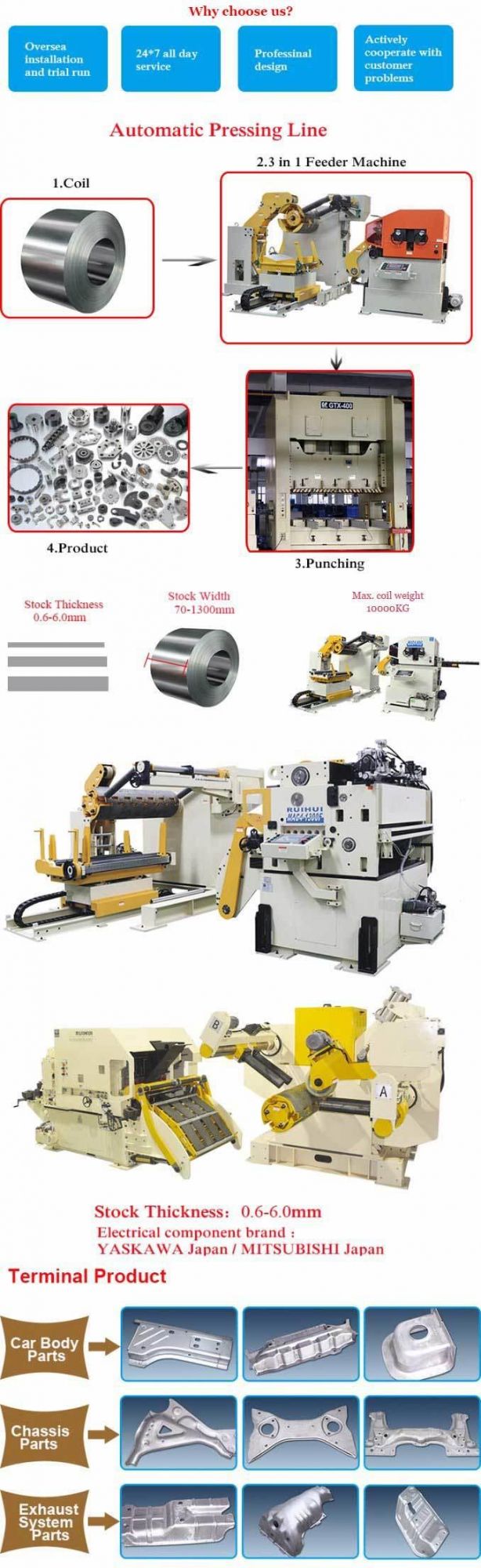 EDM Metal Machining Coil Sheet Automatic Feeder with Straightener for Press Line