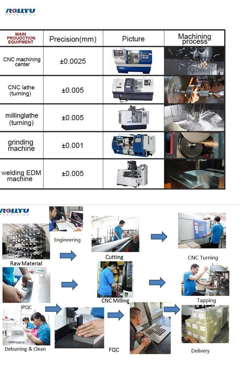 High Precision CNC Machined Parts with Competitive Price for Medical Robotic