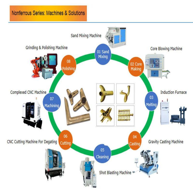 High Efficiency Sand Belt Electronic Power Grinding Polishing Machine