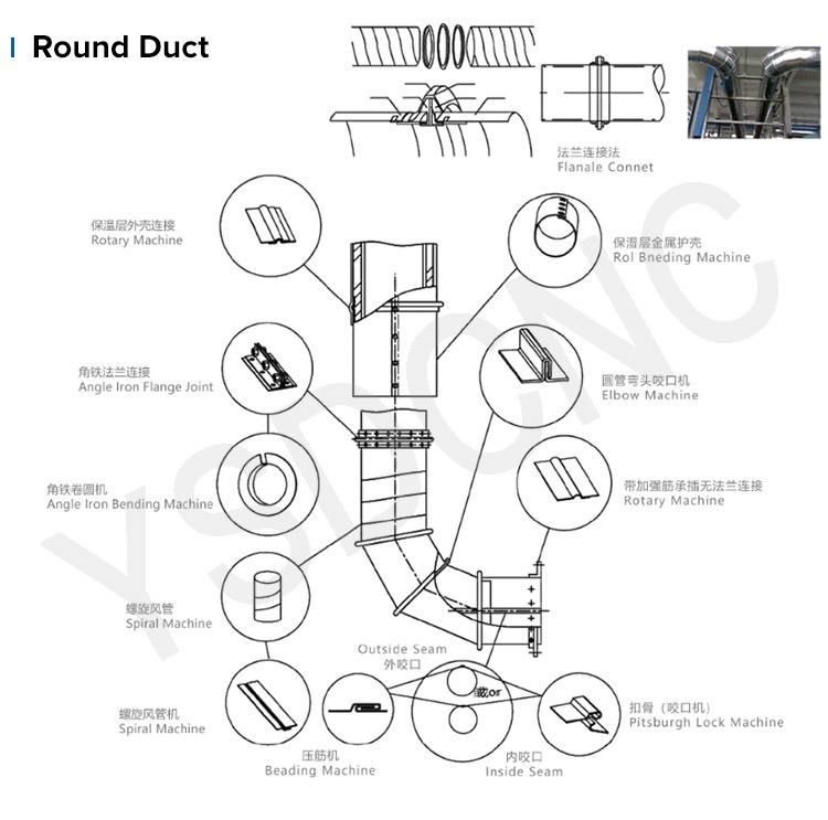 Galvanized Sheet Air Condition Round Duct Mechanical Shrimp Gorelocker 90 Degree Automatic Hydraulic Elbow Duct Making Machine