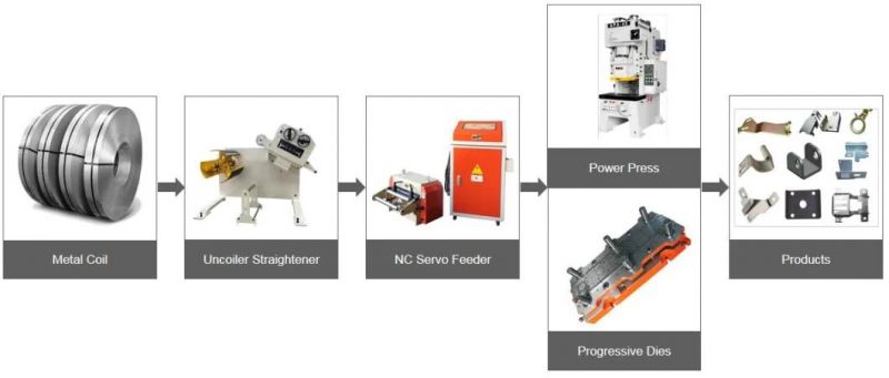 Metal Sheet Coil Automatic Nc Roll Feeder Machine Press Servo Feeder with Straightener Feeder and Servo Presses