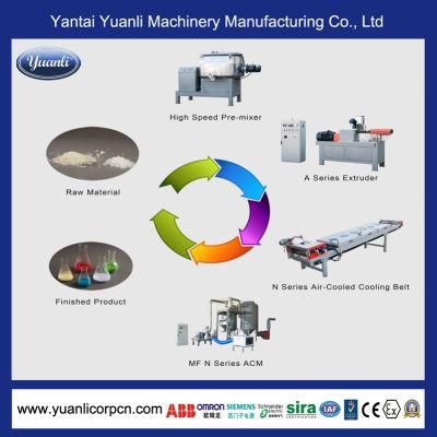 New Type High Quality Powder Coatings Making Machines