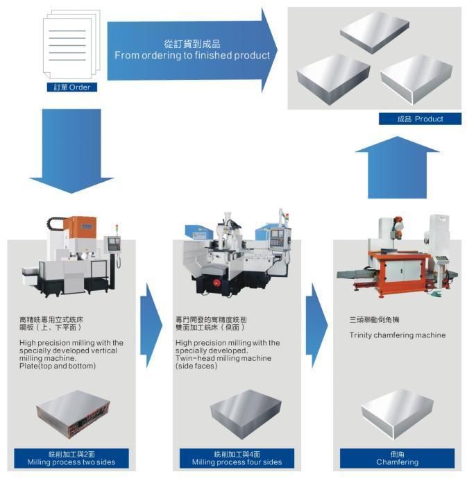 Vm5025 Takeda Amada Double Pallet Exchange EDM Blocks Batch Milling Excellent Surface Finished of Grinding