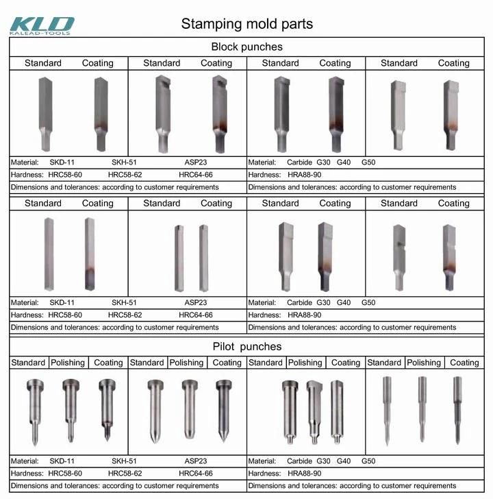 CNC Machine Turning HSS Optical Grinding with Lathe Milling Parts
