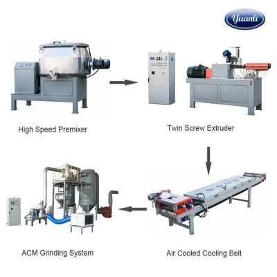 Automatic Compact Powder Coating Electronsic Machinery Line