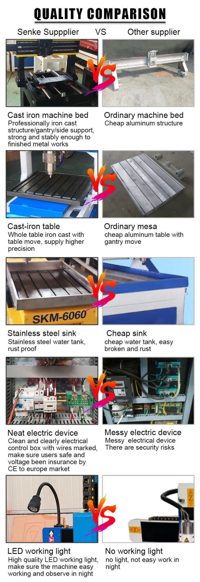 Factory Outlet Skm-6060 Iron Galvanized Sheet Drilling Milling CNC Metal Machine