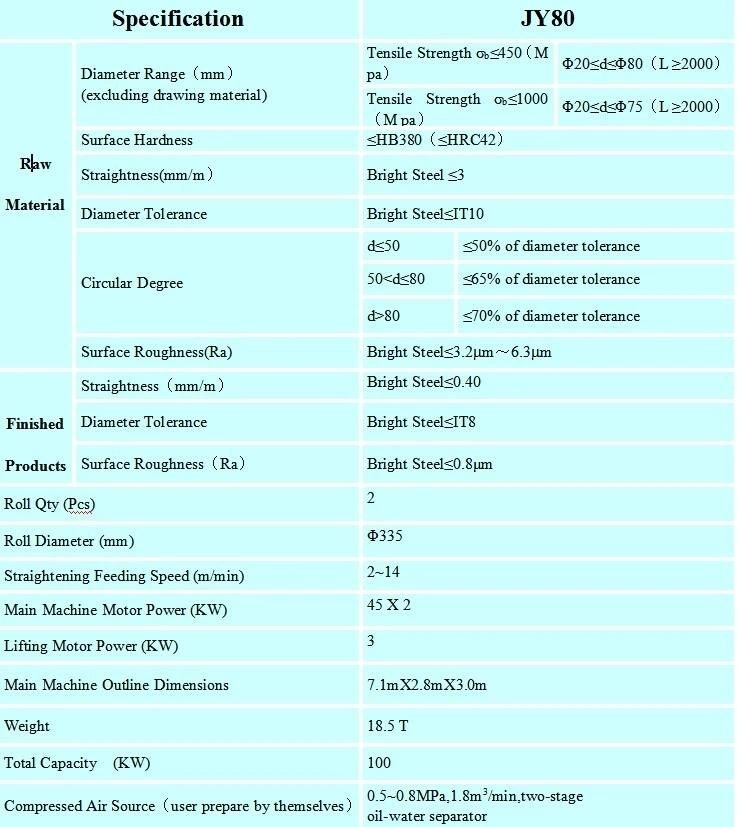 Round Steel Machine Lathe Straightening Price and Specification