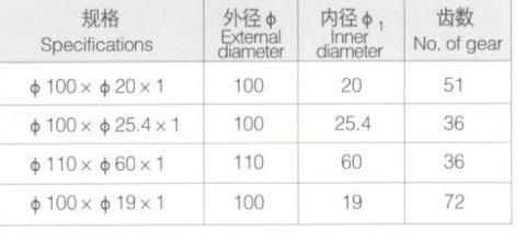 Tungsten Carbide Circular Blades for Rubber Cutting