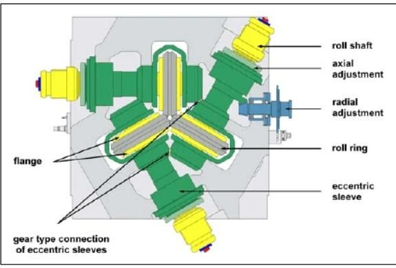 Sizing Roll to Stretch and Reduce The Pipes Diameter and Wall Thickness