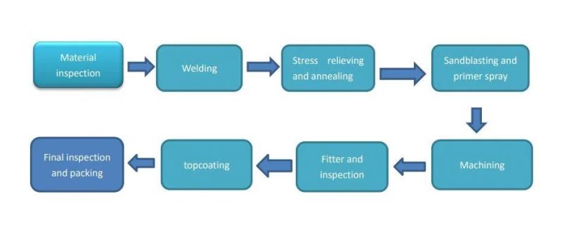 OEM Custom Welding and Machining Machinery Part