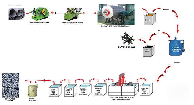 Drywall Chipboard Self Tapping Screw Making Machine Thread Rolling Machine Cold Heading Machine