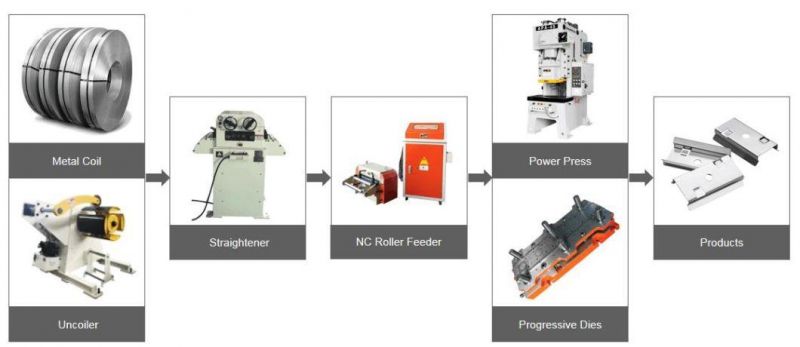 Full Automatic Precision Leveling Straightener Machine for Leveling Stamping Line