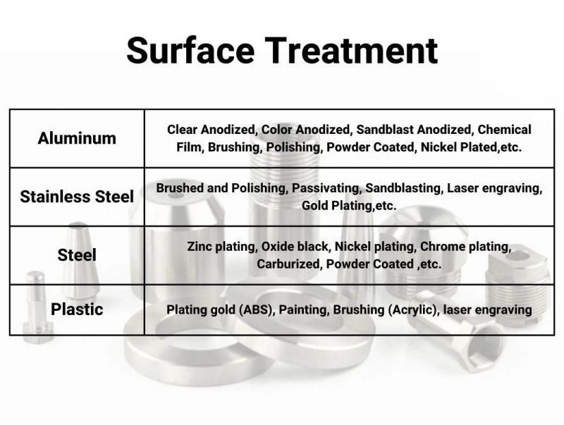 OEM Precision Aluminum CNC Metal Machine Part for The Construction