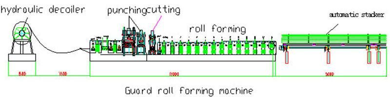 High Speed W Beam Three Beam Highway Guardrail Roll Forming Making Machine