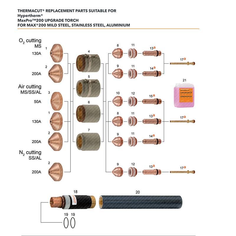 Maxpro200 Plasma Cutting Torch Consumables Cooling Tube 220340