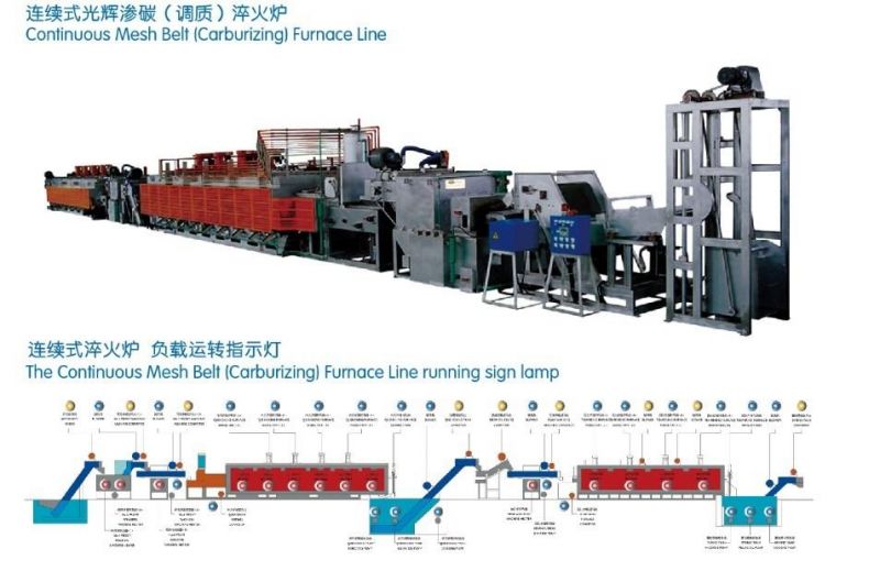 Continuous Mesh Belt Carburizing Furnace Line