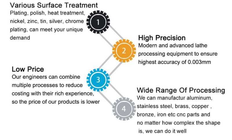 Customised High Precision Industrial Equipment and Components Aluminium Anode for Milling Machine Parts