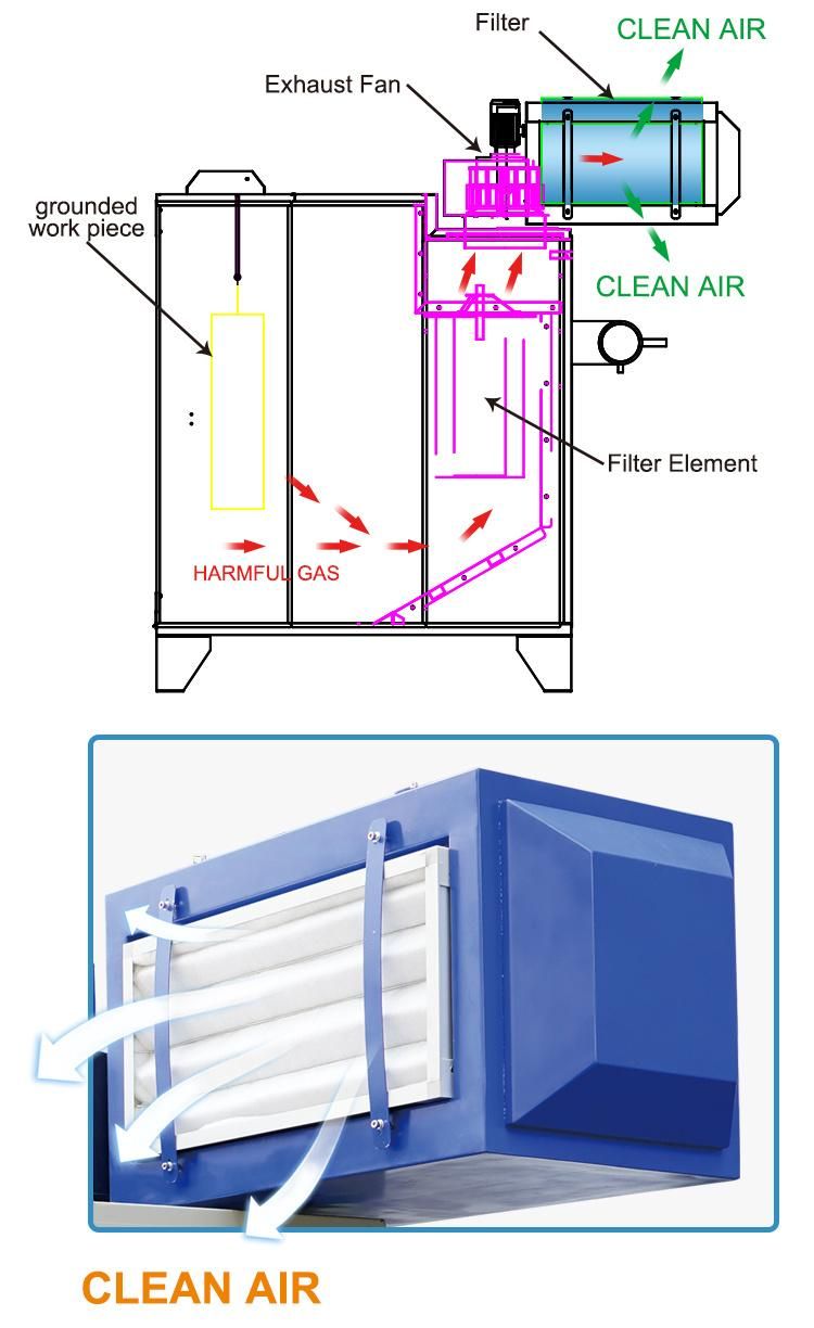 Dry Filter Spray Booths Colo-2315