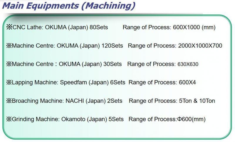 Mechanical Machinery Part of Precision Steel Casting Ht Sand Cast Iron Qt Ductile Iron Casting Aluminum Alloy Sand Casting Mechinery Casting