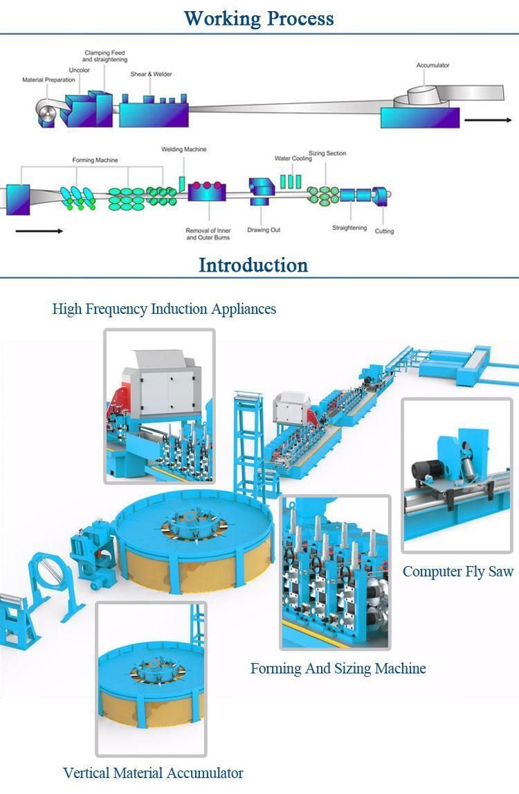 High Speed Welded Square Pipe Roll Forming Machine