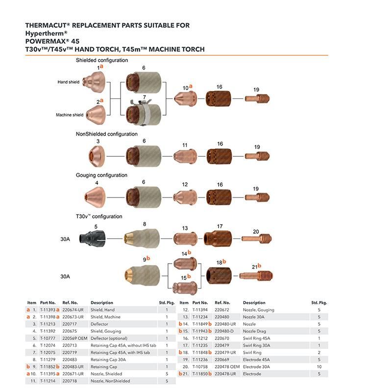 Retaining Cap 220977 for Powermax 125A Torch Consumables Plasma Cutting