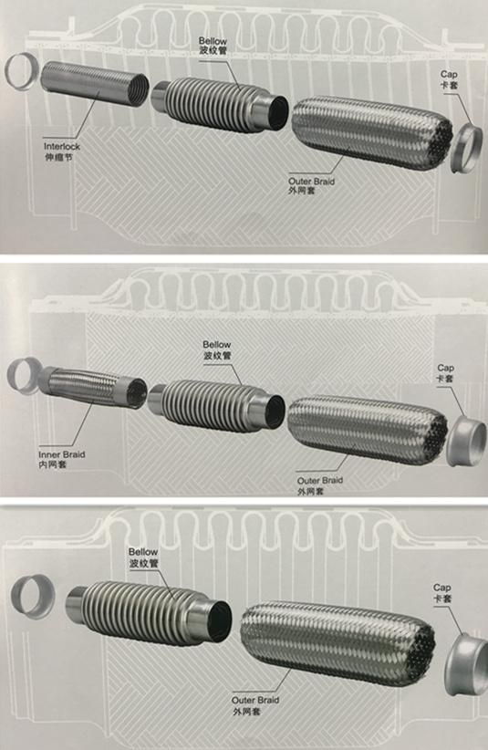 Automatic Exhaust Flexible Pipe Forming and Assembly Machines