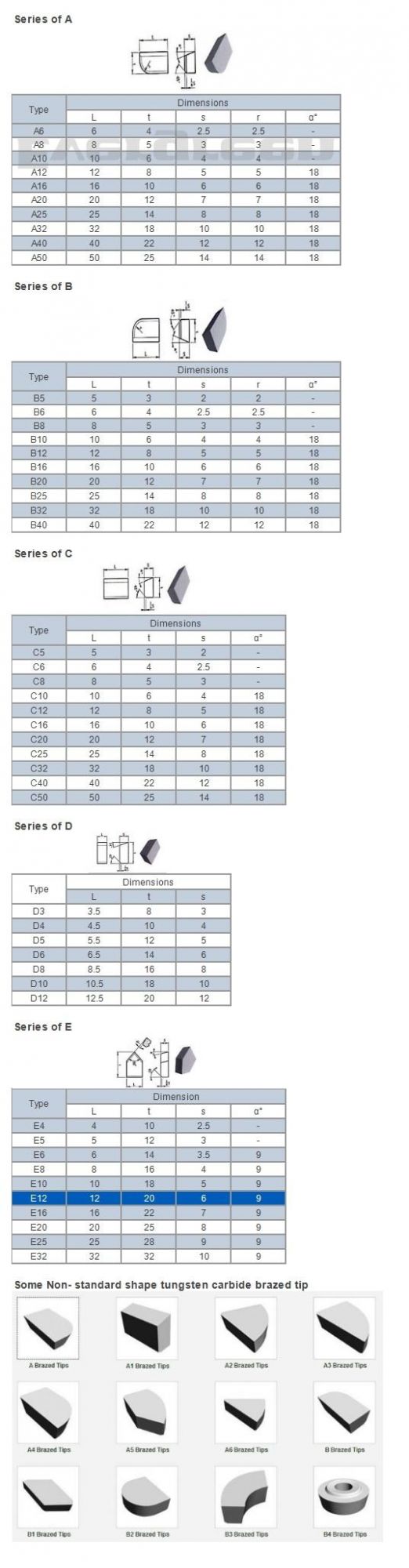 Tungsten Carbide Brazed Tips with Size C16 C20 C25 C32