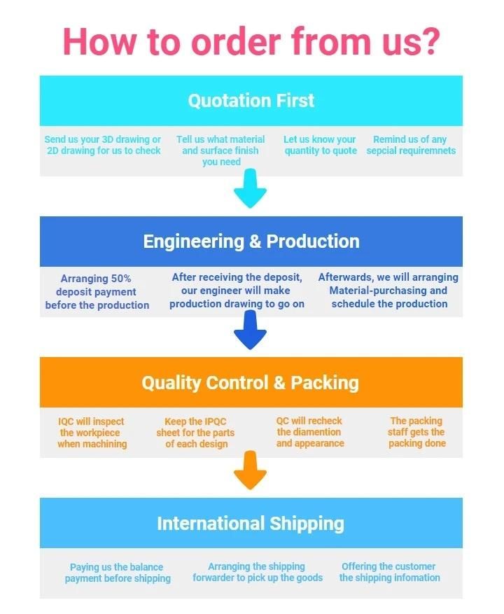 Precision OEM Aluminum Metal Machined Parts with Low Price