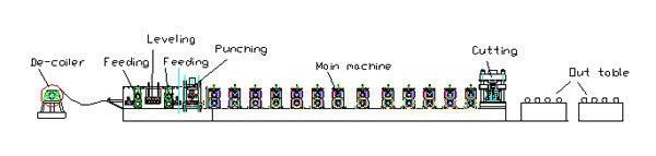 Automaitc Cold Steel Strip Profile C Purling Roll Forming Machine