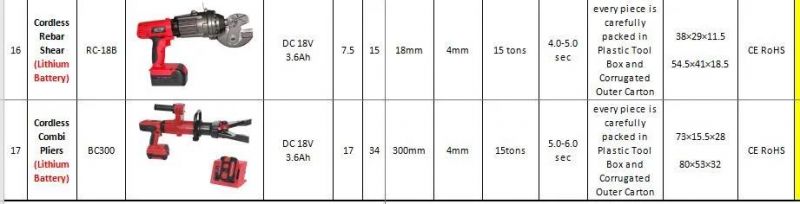 18V Cordless Rebar Cutter 16mm Cutting Machine Cordless Rebar Shear with Lithium Battery 3.6ah