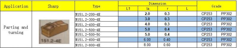 N151.2 series parting and turning carbide insert