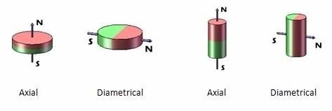 Custmized Dimension Permanent Magnet for Machinery Parts N42sh