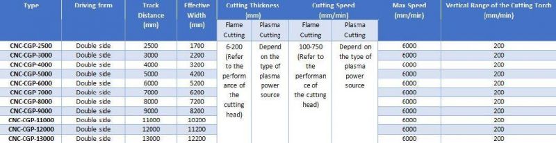 6052 CNC Plasma Cutting Machine for Metal Sheet Processing