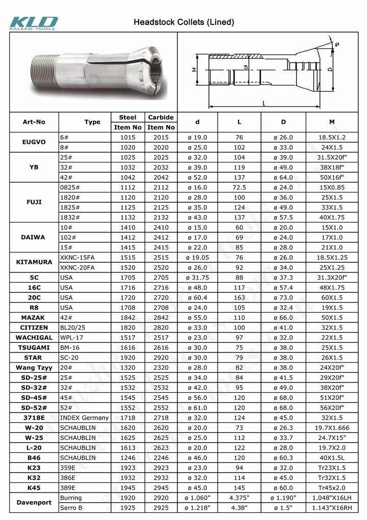 Lathe Tools Rnc16 Carbide Guide Bush Is Star Machine Parts