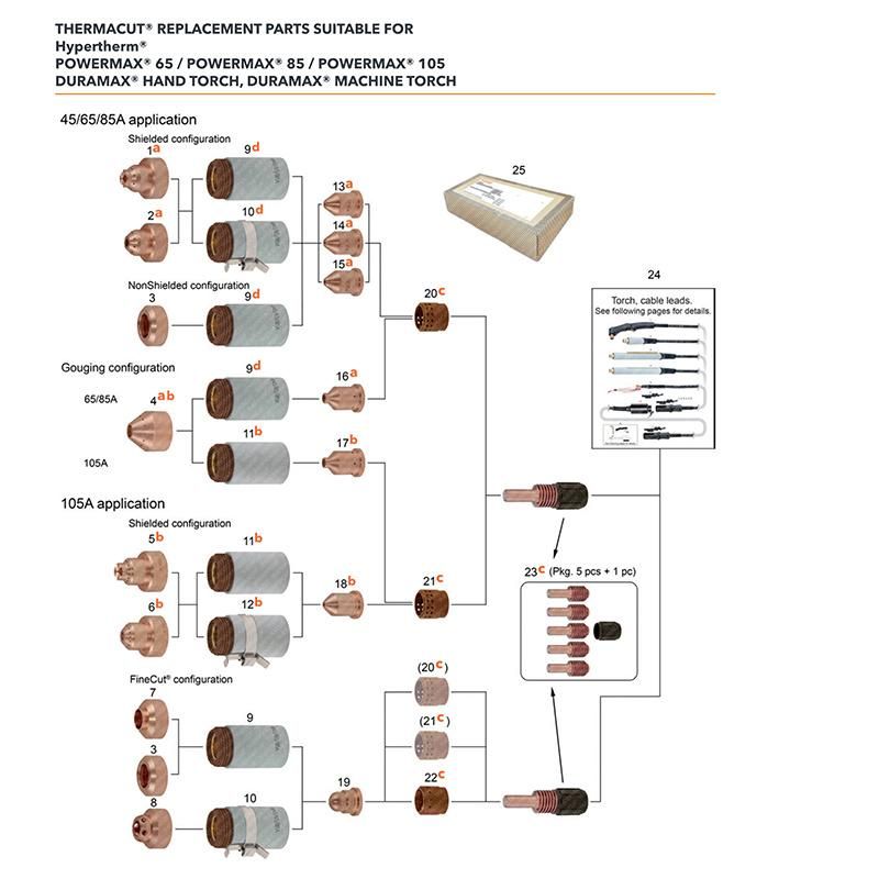 Powermax65 85 105 Torch Consumables Nozzle 220930 220797 Plasma Cutting
