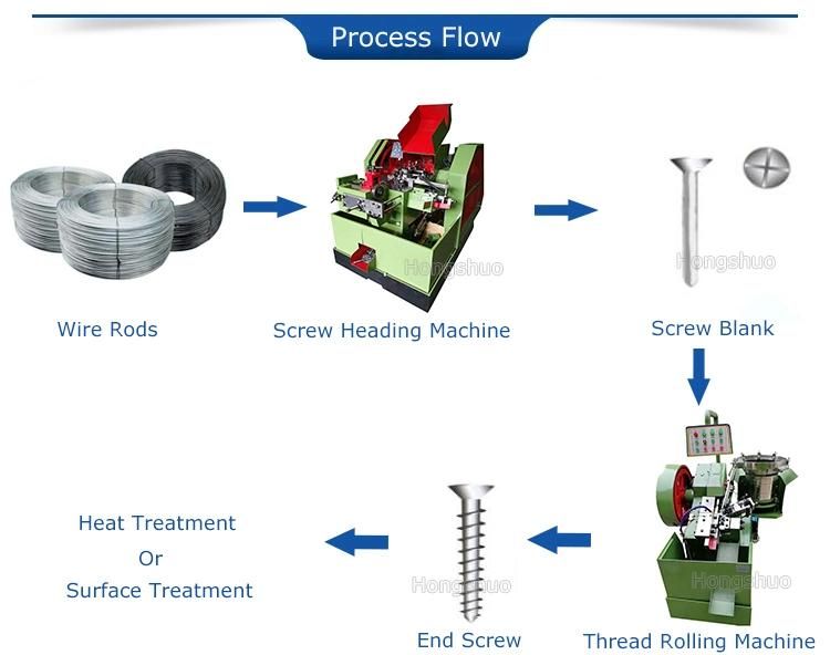 Cold Heading Tapping M4 Machine Small Screw Bolt Making Automatic