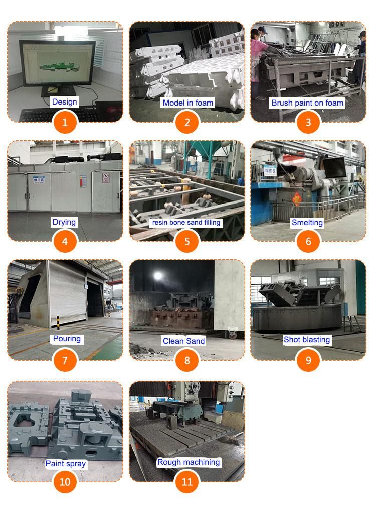 Casting Frame for Milling Machine