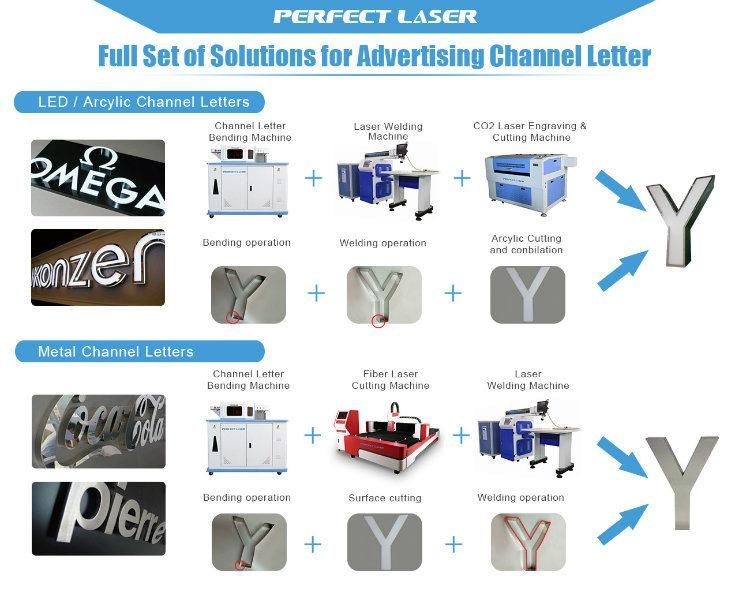 Hot CNC Channel Letter Bender/Automatic LED Channel Letter Bender for Sale